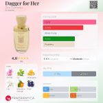 عطر ادکلن داگر فور هر دینا کازمتیکس - Dagger for Her Dina Cosmetics - بررسی، قیمت و خرید