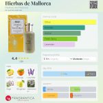 عطر ادکلن ییر باس د ماجورکا هیرابس د مایورکا - Hierbas de Mallorca Hierbas de Mallorca - بررسی، قیمت و خرید