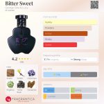 عطر ادکلن بیتر سویت جرج جینا اند لوسی - Bitter Sweet George Gina & Lucy - بررسی، قیمت و خرید