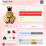 عطر ادکلن نایت استار جورج جینا اند لوسی - Night Star George Gina & Lucy - بررسی، قیمت و خرید