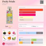 عطر ادکلن پریتی پتلز الن تریسی - Pretty Petals Ellen Tracy - بررسی، قیمت و خرید