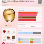 عطر ادکلن دی‌کی‌ان‌وای گلدن دلیشس اسکین هایدراتینگ ادوتوالت دانا کارن - DKNY Golden Delicious Skin Hydrating Eau de Toilette Donna Karan - بررسی، قیمت و خرید