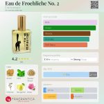 عطر ادکلن او دو فروهلیخه نامبر تو اریک کورمان - Eau de Froehliche No. 2 Erik Kormann - بررسی، قیمت و خرید