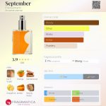 عطر ادکلن سپتامبر اریک کورمان - September Erik Kormann - بررسی، قیمت و خرید