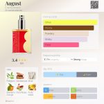 عطر ادکلن آگوست اریک کورمان - August Erik Kormann - بررسی، قیمت و خرید