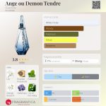 عطر ادکلن آنژو دیمون تندغ ژیوانشی - Ange ou Demon Tendre Givenchy - بررسی، قیمت و خرید