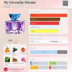عطر ادکلن مای جیونچی دریم ژیوانشی - My Givenchy Dream Givenchy - بررسی، قیمت و خرید