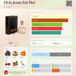 عطر ادکلن الویس جیزس فور هر اِلویس جیسس - Elvis Jesus For Her Elvis Jesus - بررسی، قیمت و خرید