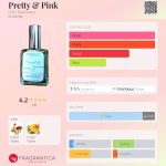عطر ادکلن پریتی اند پینک دی‌اس‌اچ پرفیومز - Pretty & Pink DSH Perfumes - بررسی، قیمت و خرید