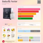 عطر ادکلن باکترفلای نکتر دی اِس اِچ پِرفیومز - Butterfly Nectar DSH Perfumes - بررسی، قیمت و خرید