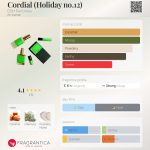عطر ادکلن کوردیال دی اس اچ پرفیومز - Cordial (Holiday no.12) DSH Perfumes - بررسی، قیمت و خرید