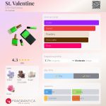 عطر ادکلن سینت والنتاین دی اس اچ پرفیومز - St. Valentine DSH Perfumes - بررسی، قیمت و خرید