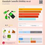 عطر ادکلن هانکا کَنل (هالیدی نامبر ناین) دی اس اچ پرفیومز - Hanukah Cannelle (Holiday no.9) DSH Perfumes - بررسی، قیمت و خرید