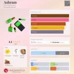 عطر ادکلن آشرام دی اس اچ پرفیومز - Ashram DSH Perfumes - بررسی، قیمت و خرید
