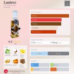 عطر ادکلن لوتِرک دی‌اس‌اچ پرفیومز - Lautrec DSH Perfumes - بررسی، قیمت و خرید