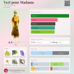 عطر ادکلن ورت پور مادام دی‌اس‌اچ پرفیومز - Vert pour Madame DSH Perfumes - بررسی، قیمت و خرید