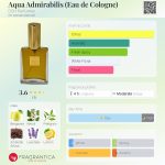 عطر ادکلن آکوا آدمیرابیلایس دی اس اچ پرفیومز - Aqua Admirabilis (Eau de Cologne) DSH Perfumes - بررسی، قیمت و خرید