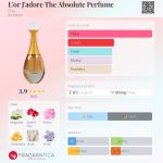 عطر ادکلن لور جادور د ابسولو پرفیوم دیور - L'or J'adore The Absolute Perfume Dior - بررسی، قیمت و خرید