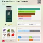 عطر ادکلن انریکو کووِری پور هوم انریکو کووری - Enrico Coveri Pour Homme Enrico Coveri - بررسی، قیمت و خرید