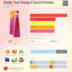 عطر ادکلن کینکی یو یانگ کاوری فم انریکو کاوری - Kinky You Young Coveri Femme Enrico Coveri - بررسی، قیمت و خرید
