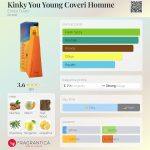 عطر ادکلن کینکی یو یانگ کاوری هوم انریکو کاوری - Kinky You Young Coveri Homme Enrico Coveri - بررسی، قیمت و خرید