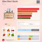 عطر ادکلن میس دیور چری دیور - Miss Dior Cherie Dior - بررسی، قیمت و خرید