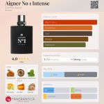 عطر ادکلن آگنر نامبر وان اینتنس اِتیِن آیگنِر - Aigner No 1 Intense Etienne Aigner - بررسی، قیمت و خرید