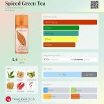 عطر ادکلن افتر ناین گلد امپر - Spiced Green Tea Elizabeth Arden - بررسی، قیمت و خرید