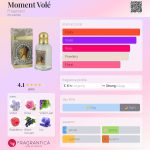 عطر ادکلن مومنت وله فرگنارد - Moment Volé Fragonard - بررسی، قیمت و خرید