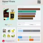 عطر ادکلن سینیور ویوارا امیلیو پوچی - Signor Vivara Emilio Pucci - بررسی، قیمت و خرید