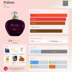 عطر ادکلن پویزن دیور - Poison Dior - بررسی، قیمت و خرید
