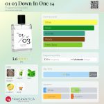 عطر ادکلن ۰۱ ۰۳ داون این وان ۱۴ فراگرنس ریپابلیک - 01 03 Down In One 14 Fragrance Republic - بررسی، قیمت و خرید