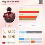 عطر ادکلن هایپناتیک پویزن دیور - Hypnotic Poison Dior - بررسی، قیمت و خرید