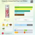عطر ادکلن امپوریو آرمانی رد پور لوی (وایت) جیورجیو آرمانی - Emporio Armani Red Pour Lui (White) Giorgio Armani - بررسی، قیمت و خرید