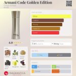 عطر ادکلن آرمانی کد گلدن ادیشن جورجو آرمانی - Armani Code Golden Edition Giorgio Armani - بررسی، قیمت و خرید
