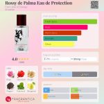 عطر ادکلن روسی د پلاما او دو پروتکسیون اِتات لیبره دُورانج - Rossy de Palma Eau de Protection Etat Libre d'Orange - بررسی، قیمت و خرید