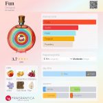 عطر ادکلن فان دسیگوال - Fun Desigual - بررسی، قیمت و خرید