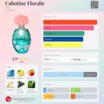 عطر ادکلن کبوتین فلورالیه گرِه - Cabotine Floralie Grès - بررسی، قیمت و خرید