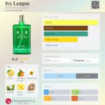 عطر ادکلن آیوی لیگ دومنیکو کاراچنی - Ivy League Domenico Caraceni - بررسی، قیمت و خرید