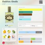 عطر ادکلن هادریان ابسولو گوتال - Hadrien Absolu Goutal - بررسی، قیمت و خرید