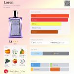 عطر ادکلن لورِن دومنیکو کاراچنی - Loren Domenico Caraceni - بررسی، قیمت و خرید