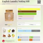 عطر ادکلن انگلیش لاندری ناتینگ هیل اینگلیش لاندری - English Laundry Notting Hill English Laundry - بررسی، قیمت و خرید