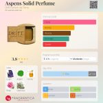 عطر ادکلن آسپنز سالید پرفیوم دریفت پرفیوم دو تر - Aspens Solid Perfume Drift Parfum de Terre - بررسی، قیمت و خرید