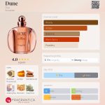 عطر ادکلن دون دیور - Dune Dior - بررسی، قیمت و خرید