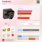 عطر ادکلن گورجس امپر - Gorgeous Emper - بررسی، قیمت و خرید