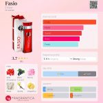 عطر ادکلن فاسیو امپر - Fasio Emper - بررسی، قیمت و خرید