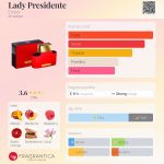 عطر ادکلن لیدی پرزیدنت امپر - Lady Presidente Emper - بررسی، قیمت و خرید