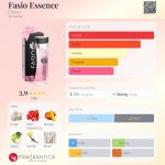 عطر ادکلن فاسیو اسنس امپر - Fasio Essence Emper - بررسی، قیمت و خرید