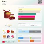 عطر ادکلن لولا امپر - Lola Emper - بررسی، قیمت و خرید