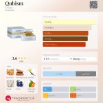 عطر ادکلن کوبیسم امپر - Qubism Emper - بررسی، قیمت و خرید